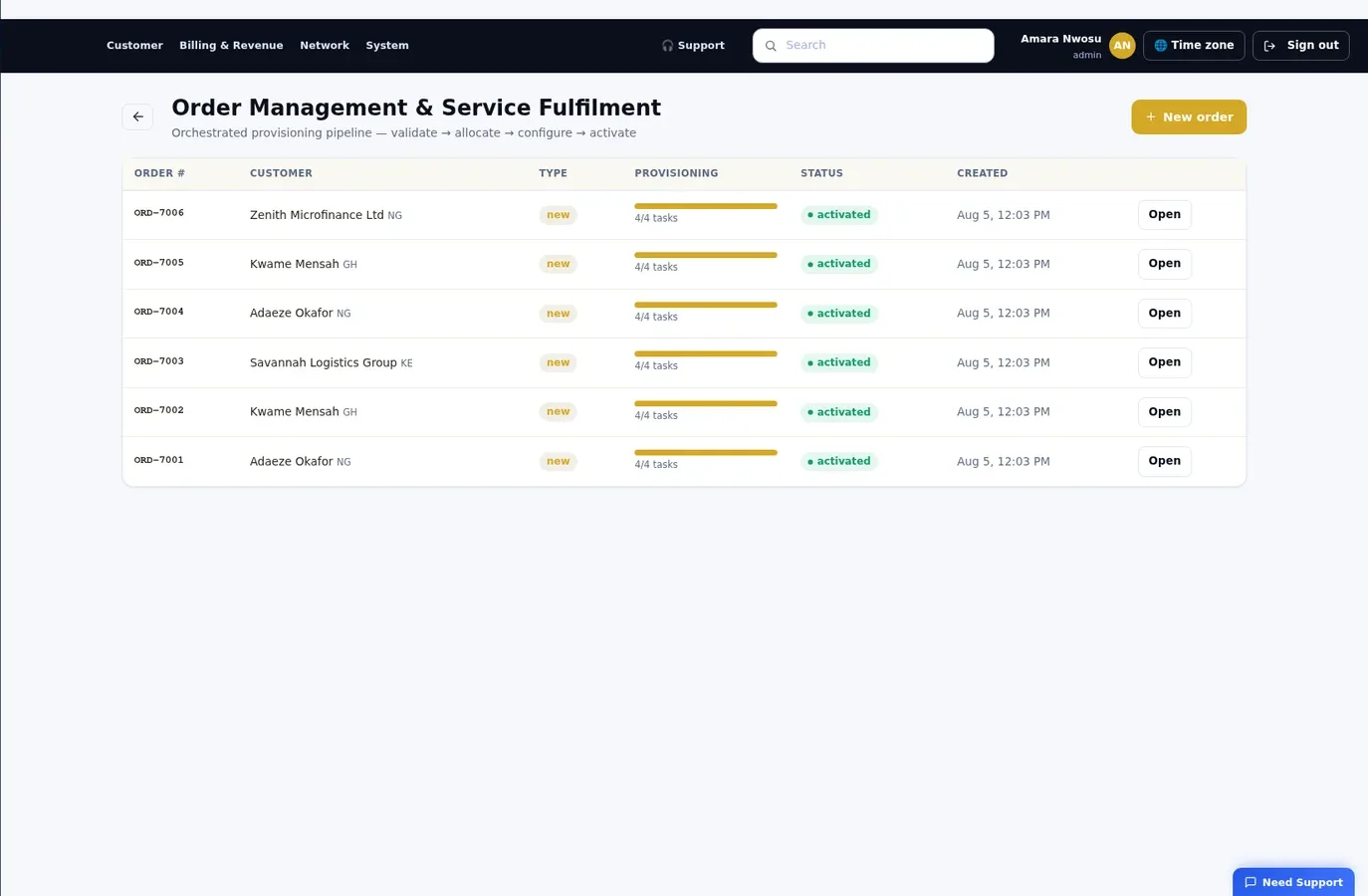 Nexus BSS/OSS, Orders fulfilment