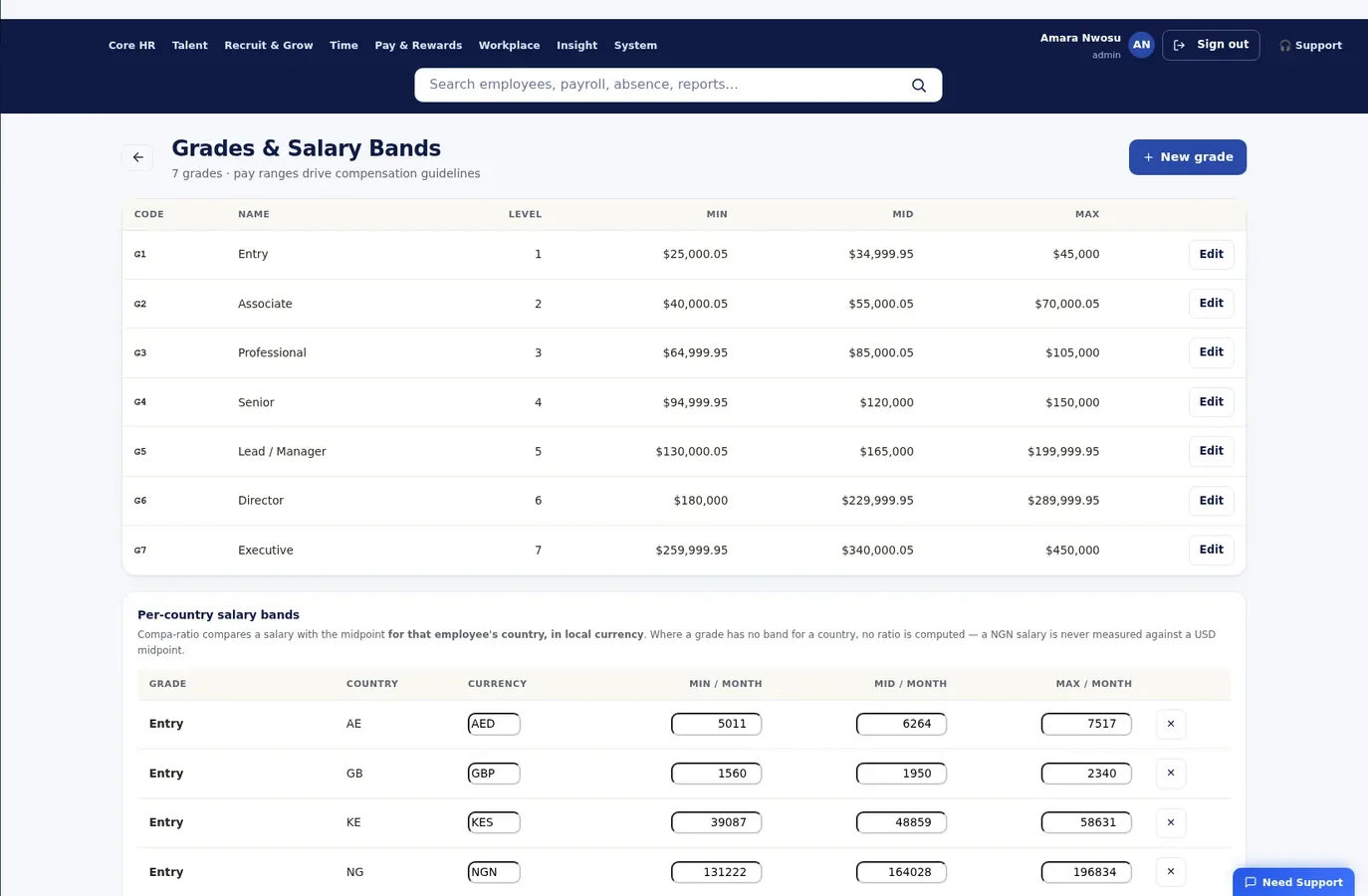 Grades and salary bands in Nexus HCM
