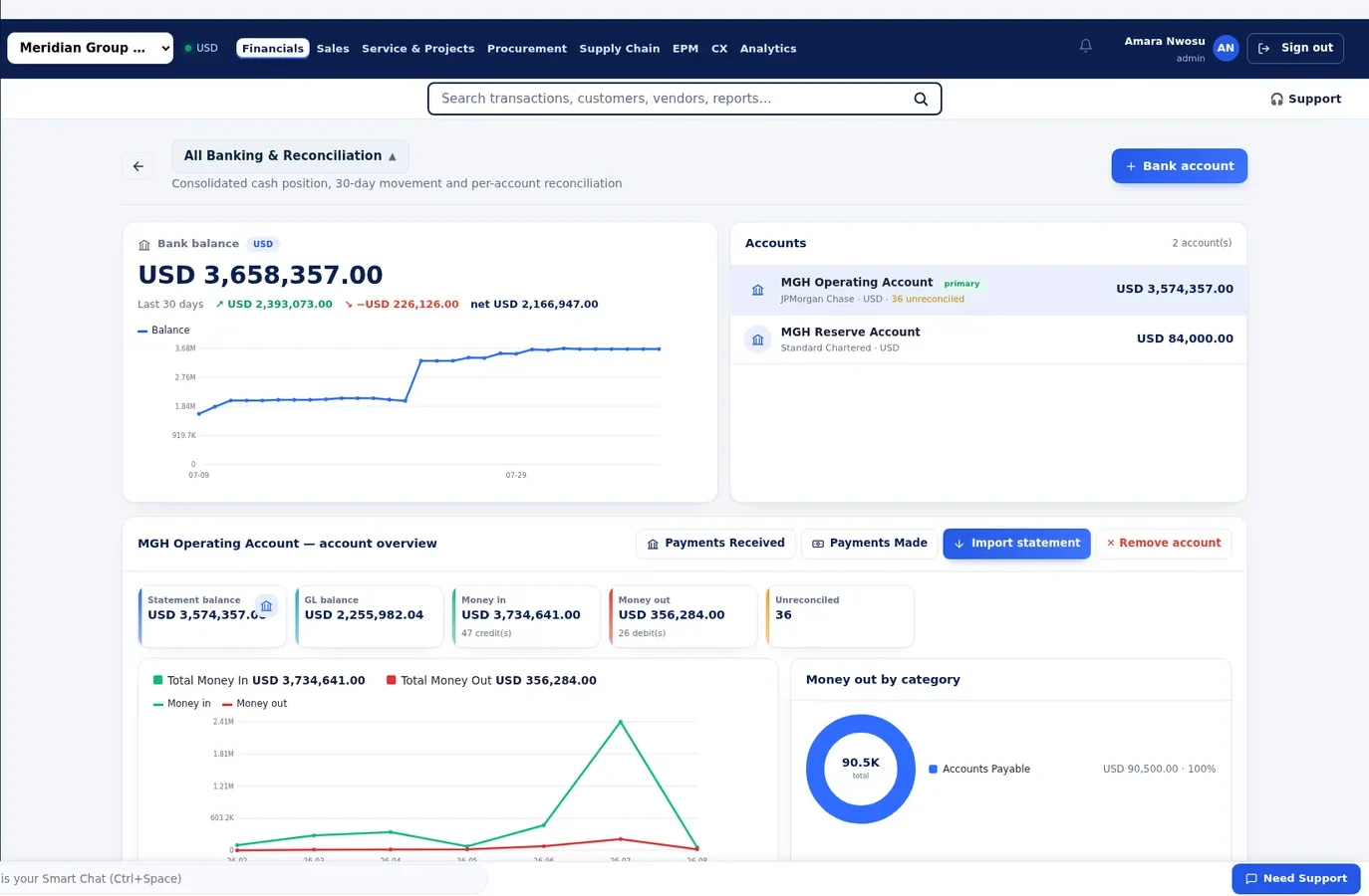 Nexus Suite, Banking reconciliation
